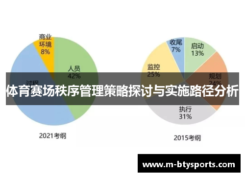 体育赛场秩序管理策略探讨与实施路径分析